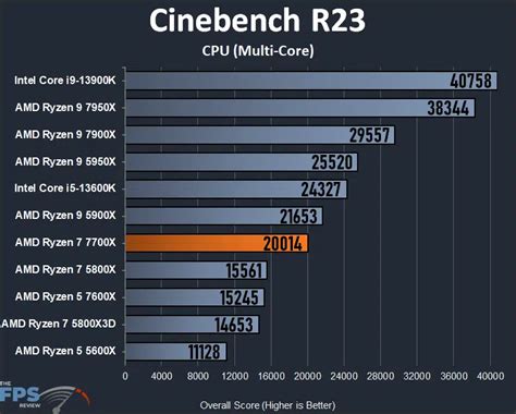 r23 benchmark|cinebench r23 ergebnisse.